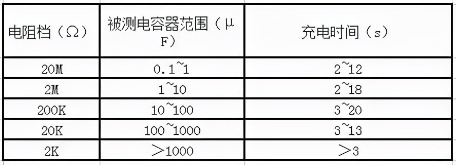 電容失效分析 如何檢測電容質量的好壞？